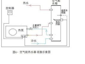 以太阳能地热热水器清洗方法（高效清洗）