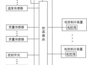 如何用DIY纸箱制作冰箱（简单、环保、省钱）