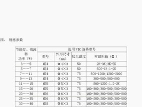 电视机烧热敏电阻的原因及解决方法（深入了解电视机烧热敏电阻原因）