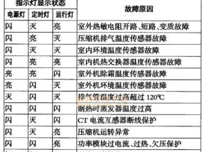 解读现代冰箱E0显示原因（原因分析与故障排除技巧）