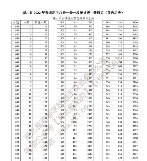 高考分数线一览表（揭秘历年高考分数线）