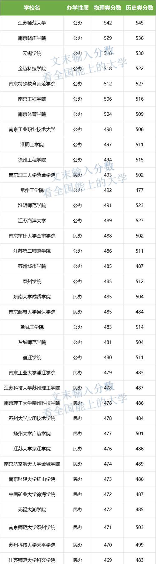 广东最好的二本大学排名揭晓（探寻广东二本教育中的翘楚）  第1张