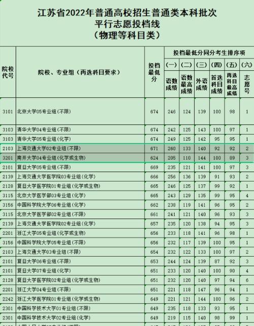 探访广西录取分数线最低的大学（揭秘广西最低分大学的教育生态）  第1张