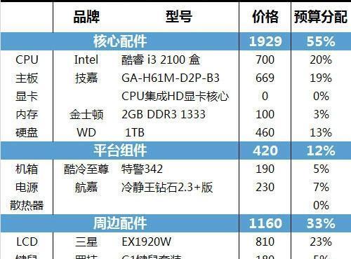 推荐最新5000左右的电脑配置（满足您对性能与预算的需求）  第1张