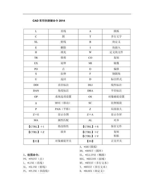 Autocad快捷键命令大全（掌握这些快捷键）  第1张