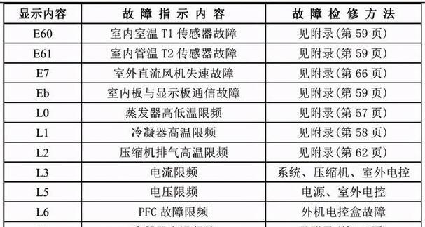 解读申花空调故障代码，提高维修效率  第1张