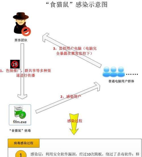 电脑中毒处理方法详解（从入侵到修复）  第1张