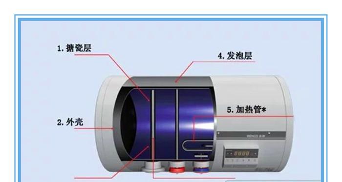 老款燃气热水器清洗方法（保持燃气热水器的清洁）  第1张