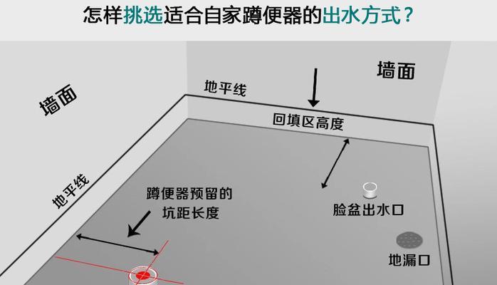 蹲便器下水道堵塞的解决方法（从日常维护到应急救援）  第1张