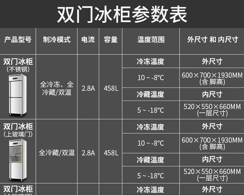 冰柜冷冻操作指南（科学冷冻）  第1张