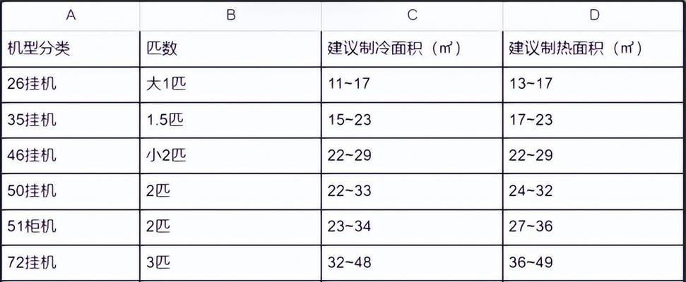 冬季天然气壁挂炉启动方法（轻松启动暖意满屋）  第1张