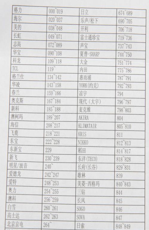 在冰箱里找野菜的秘密（发掘冰箱中的营养宝藏）  第1张