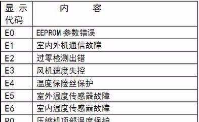 解读中央空调显示E6代码故障及解决方法（故障代码E6的含义及常见故障解决方法）  第1张