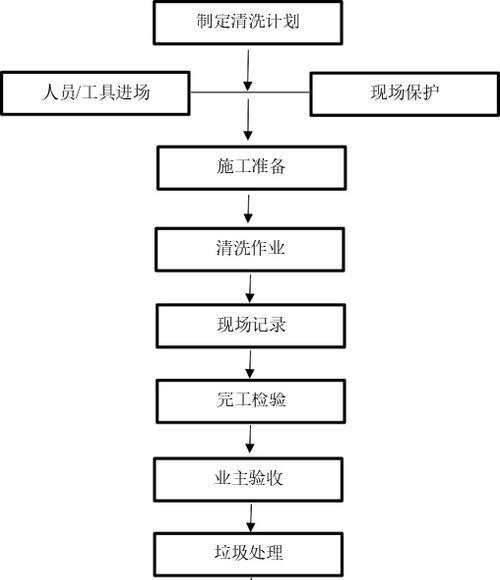 半开油烟机清洗指南（轻松学会清洗半开油烟机）  第1张