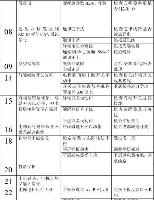 日立中央空调故障代码F12的原因和解决方法（掌握F12故障代码的原因和解决方法）  第1张