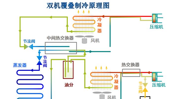 超低温冰箱温度降不下来的原因及排除方法（常见故障和解决方案）  第1张