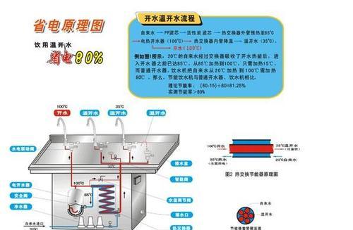 金立饮水机安装方法（一步步教你如何正确安装金立饮水机）  第1张