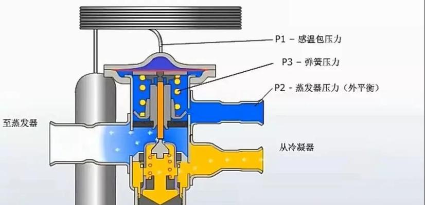 冰箱制冷管道堵塞清洗方法（教你轻松解决冰箱制冷管道堵塞问题）  第1张