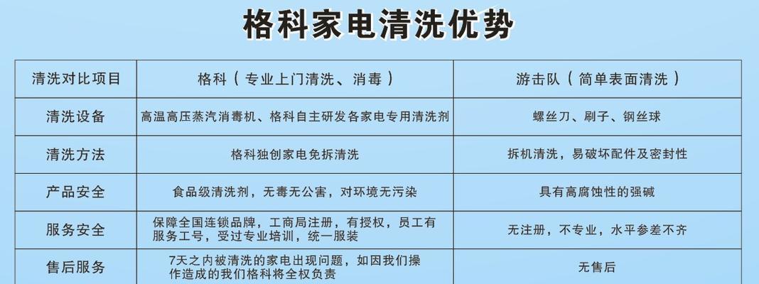 东莞超市空调清洗服务的价格分析（了解东莞超市空调清洗服务的费用及优惠）  第1张