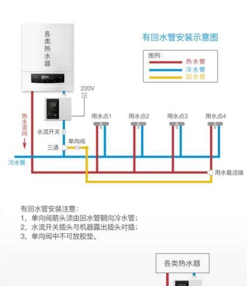 热水器E1代码维修方法详解（快速解决热水器出现E1故障的方法与技巧）  第1张