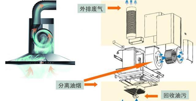 拆卸油烟机过滤网的正确方法（轻松清洁油烟机）  第1张