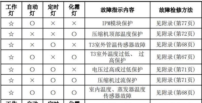 分析以AEA移动空调自动关机故障的原因及解决方法（解决AEA移动空调自动关机故障的有效措施）  第1张