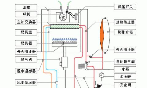 解决阿里斯顿壁挂炉E9故障的方法（分析E9故障原因并提供解决方案）  第1张