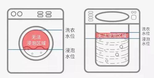 夏季热水器清洗的正确方法（夏天到了）  第1张