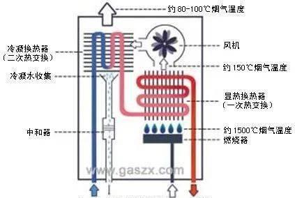 威能热水器水温控制器故障原因剖析（揭秘威能热水器水温控制器故障的真凶）  第1张