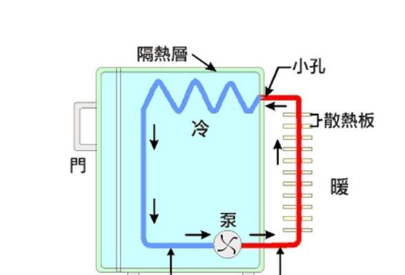 简单操作，轻松除霜（快速了解除霜方法）  第1张