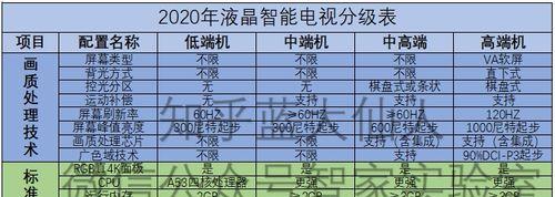 电视机散热原因及影响（电视机散热原因）  第1张