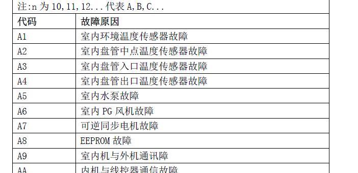 了解以空调H5是如何运作的（探索以空调H5的工作原理及优势）  第1张