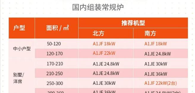 壁挂炉电机评测方法（全面分析壁挂炉电机性能）  第1张