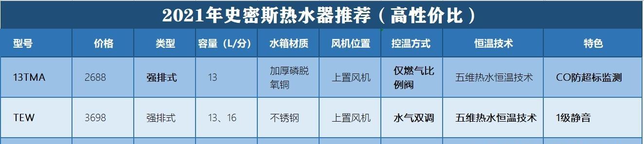 百乐满热水器故障14代码解决方法（排除热水器故障14代码的有效措施）  第1张