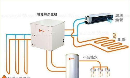 地温空调（地温空调工作原理及应用领域全面解析）  第1张