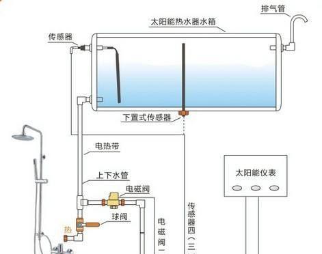 以太阳能热水器加不上水的原因及解决方法（探究以太阳能热水器无法加水的原因）  第1张