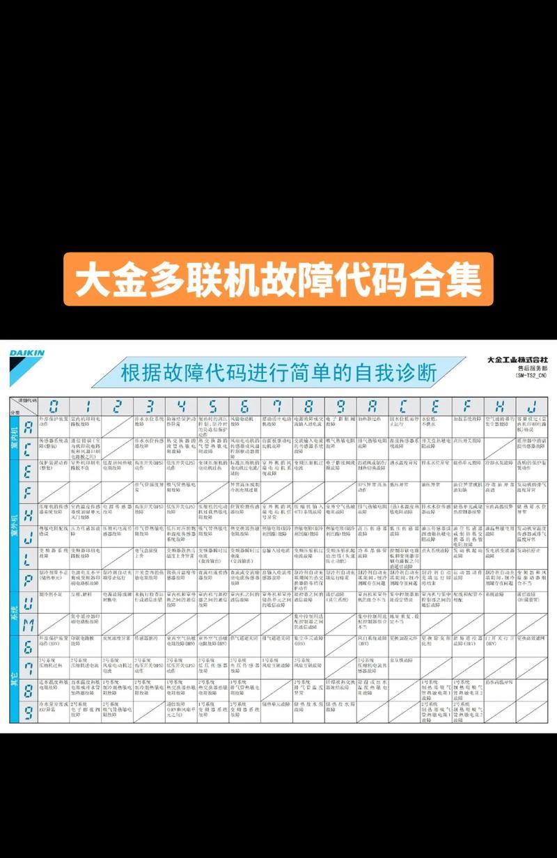 解读大金中央空调报错代码及故障处理方法（探索大金中央空调报错代码的意义与应对策略）  第1张