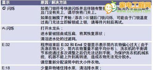 伊莱克斯全自动洗衣机故障代码E5的原因（解析伊莱克斯全自动洗衣机故障代码E5）  第1张