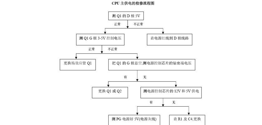 复印机高压漏电故障的修理方法（保证安全）  第1张