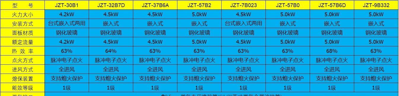 燃气灶小火断气的原因与解决方法（小火断气的主要原因分析与解决措施）  第1张