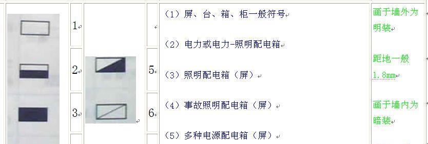 探究现代油烟机控制面板失灵原因及解决方法（揭开现代油烟机控制面板失灵的神秘面纱）  第1张