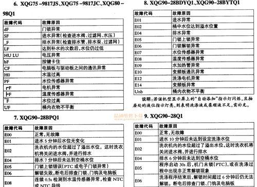 美菱冰箱报ee故障解决方法（解读常见ee故障代码）  第1张