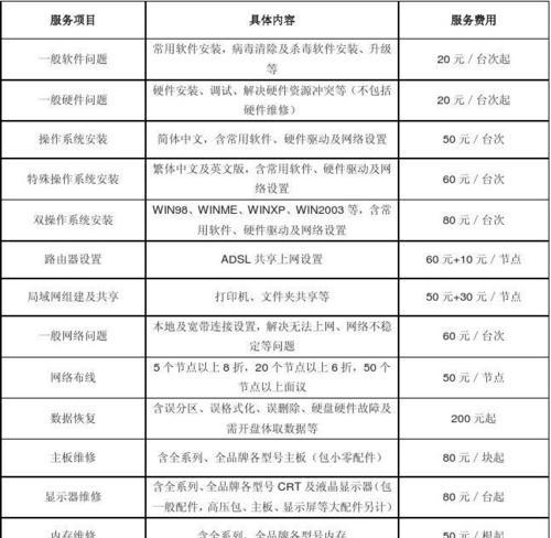 集成灶维修配件价格解析（了解集成灶维修配件价格的因素和购买建议）  第1张