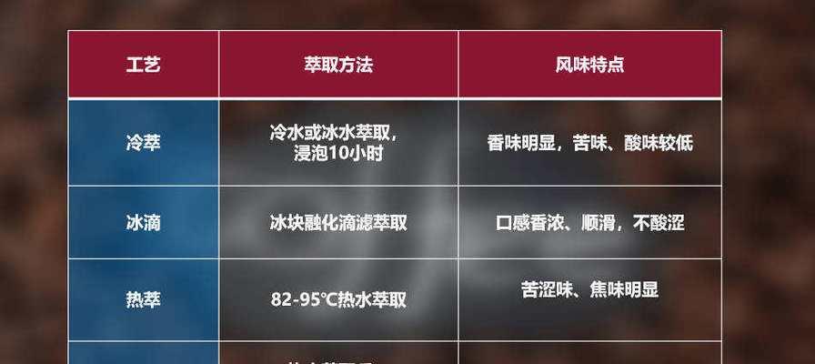 解析咖啡机萃取压力过低的原因及解决方法（为什么咖啡机萃取压力低）  第1张