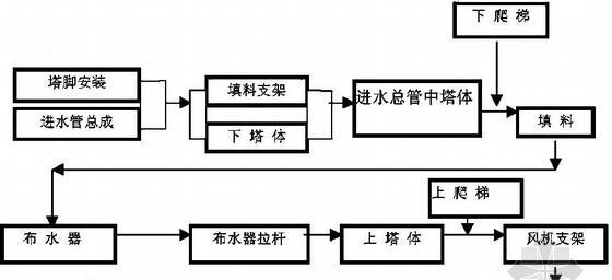 中央空调冷却水塔拆除方法（安全高效拆除冷却水塔的关键步骤和注意事项）  第1张