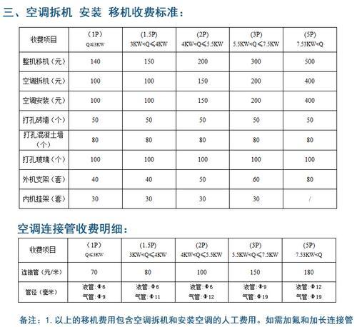 格力中央空调冬季加氟方法（为您详解格力中央空调冬季加氟的步骤和注意事项）  第1张