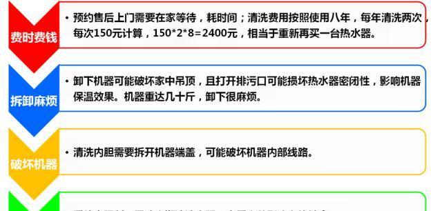 恒温热水器水管清洗方法（轻松解决热水器水管积垢问题）  第1张