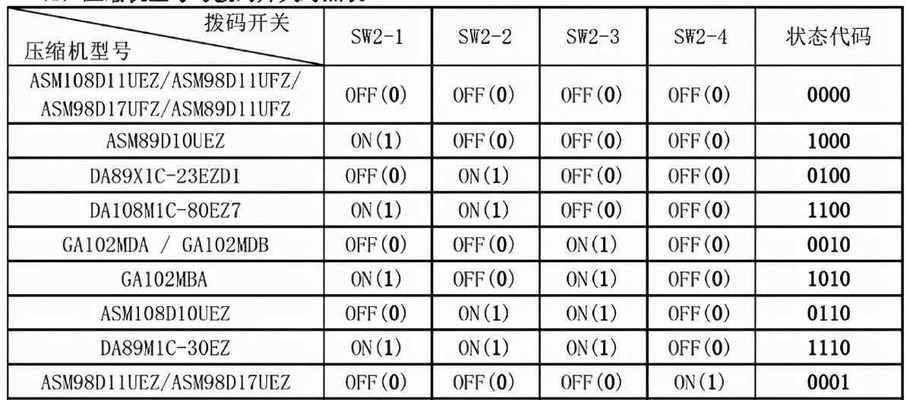 电视机故障排查方法（自己动手）  第1张