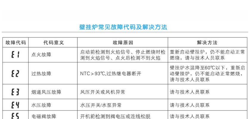 万和热水器E4故障解决方法（万和热水器VIP专业维修）  第1张