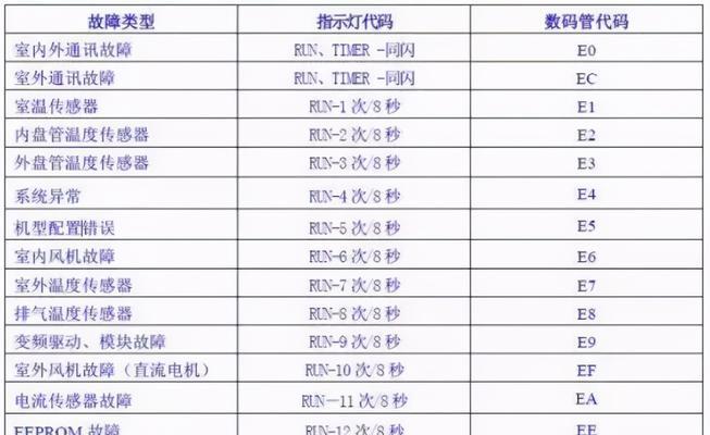 中央空调挂机方法（保证家居舒适的关键）  第1张